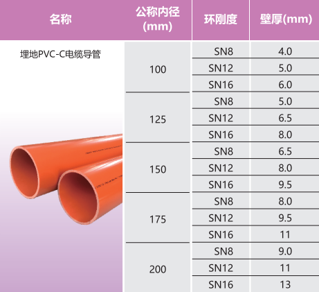 pvc-c电缆导管有什么特点？pvc-c电缆导管型号规格大全