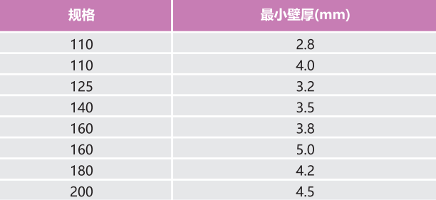 pe单壁螺旋管的耐腐蚀性、抗压性如何？pe单壁螺旋管的规格有哪些？